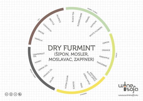 Ha február, akkor Furmint!